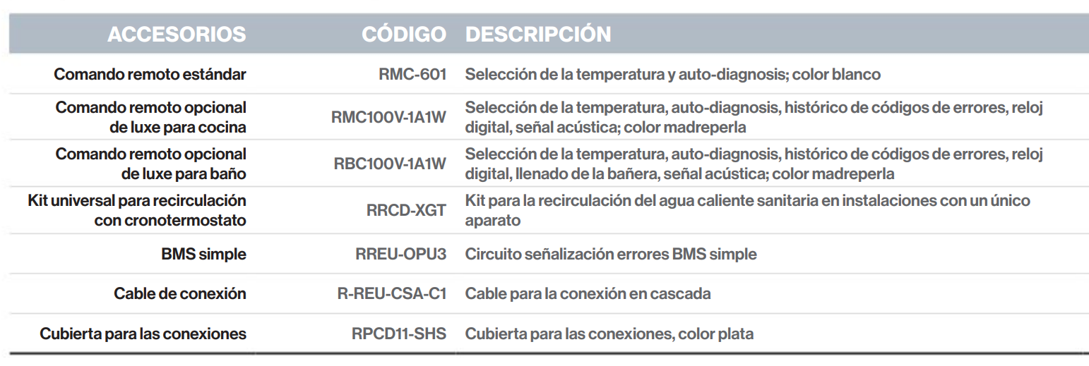 Accesorios del Calentador de Condensación Universal Multigas RINNAI INFINITY